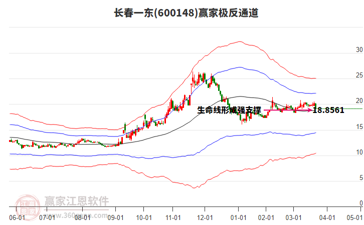 600148長春一東贏家極反通道工具 600148長春一東贏家極反通道工具