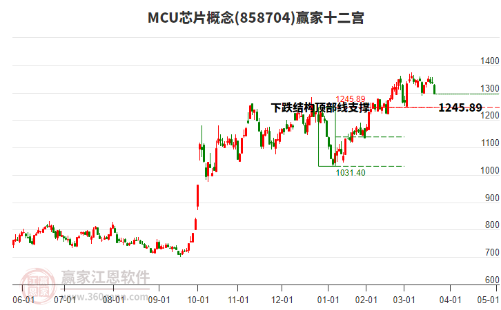 858704MCU芯片贏家十二宮工具 858704MCU芯片贏家十二宮工具