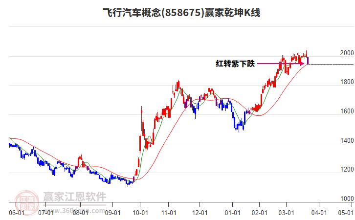 飛行汽車 飛行汽車