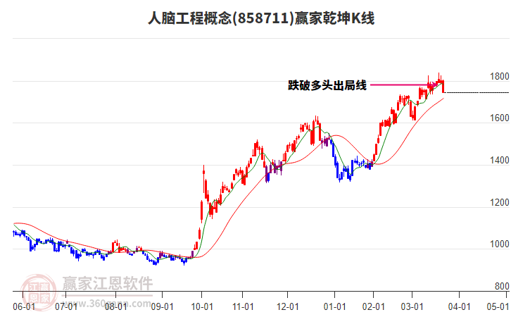 858711人腦工程贏家乾坤K線工具