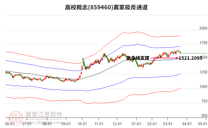 859460高校贏家極反通道工具