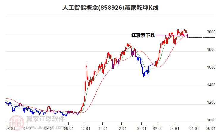 858926人工智能贏家乾坤K線工具