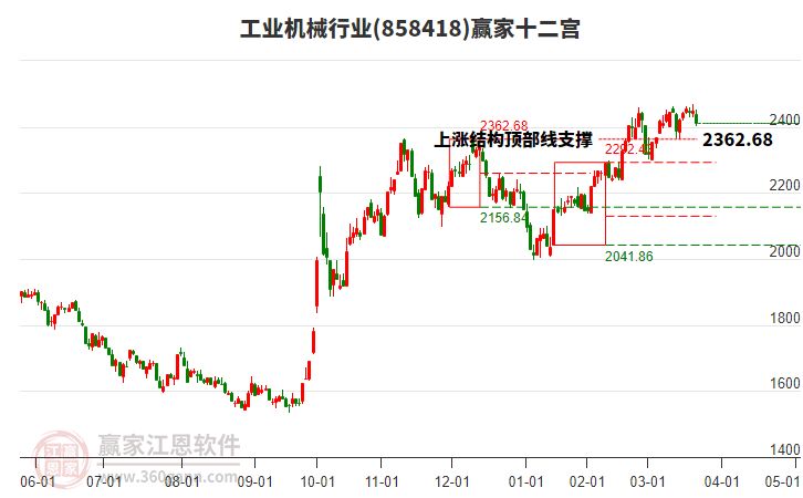 858418工業(yè)機械贏家十二宮工具 858418工業(yè)機械贏家十二宮工具