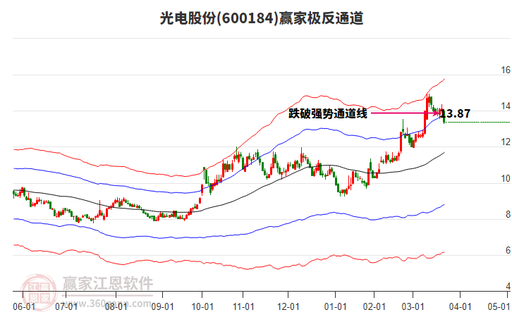600184光電股份贏家極反通道工具 600184光電股份贏家極反通道工具