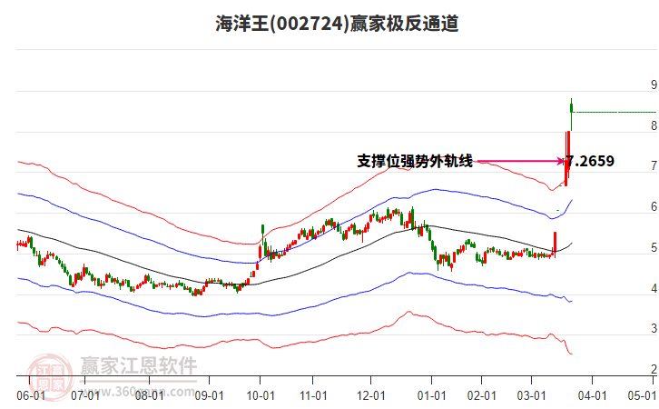002724海洋王贏家極反通道工具 002724海洋王贏家極反通道工具