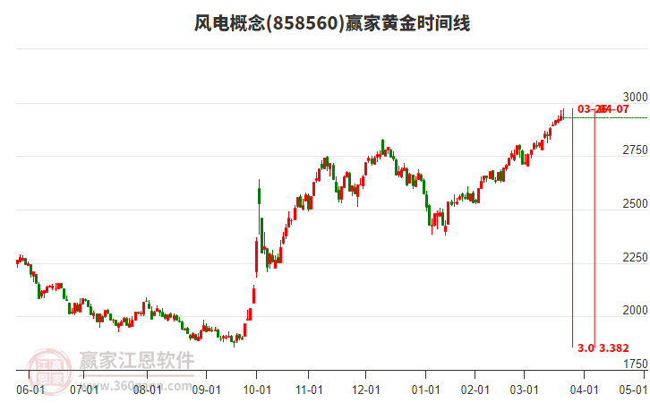 風(fēng)電 風(fēng)電