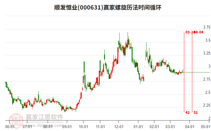 000631順發(fā)恒業(yè)螺旋歷法時(shí)間循環(huán)工具