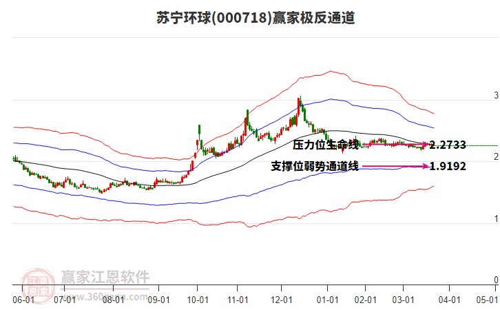 000718蘇寧環(huán)球贏家極反通道工具 000718蘇寧環(huán)球贏家極反通道工具
