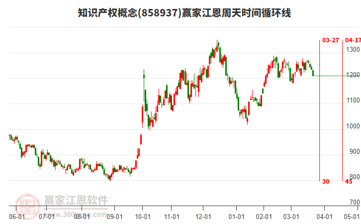 知識(shí)產(chǎn)權(quán) 知識(shí)產(chǎn)權(quán)