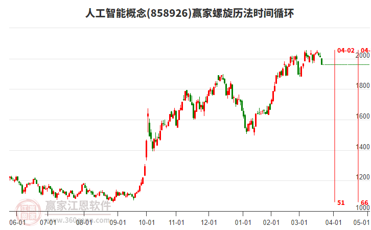 人工智能 人工智能