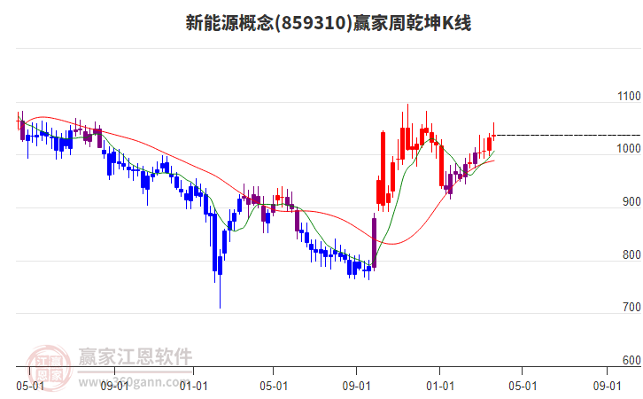 立新能源：2024年装机规模进一步扩大扎点扩面加快形成新质生产力(图1)