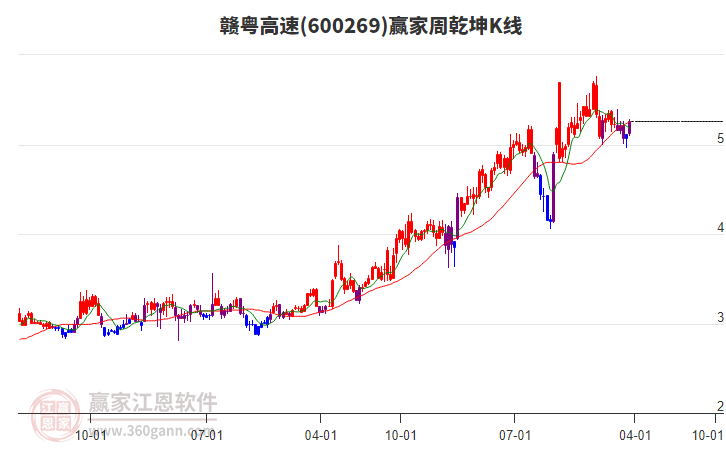 贛粵高速 贛粵高速