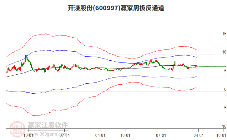 開灤股份 開灤股份