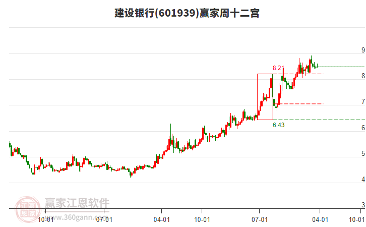 建設銀行 建設銀行