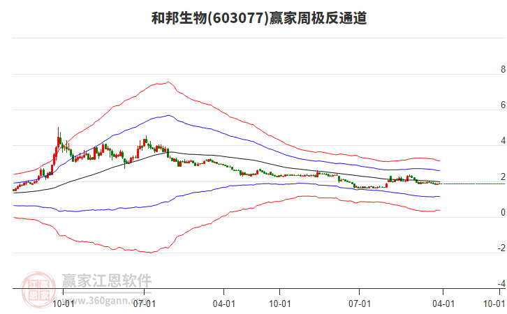 和邦生物 和邦生物