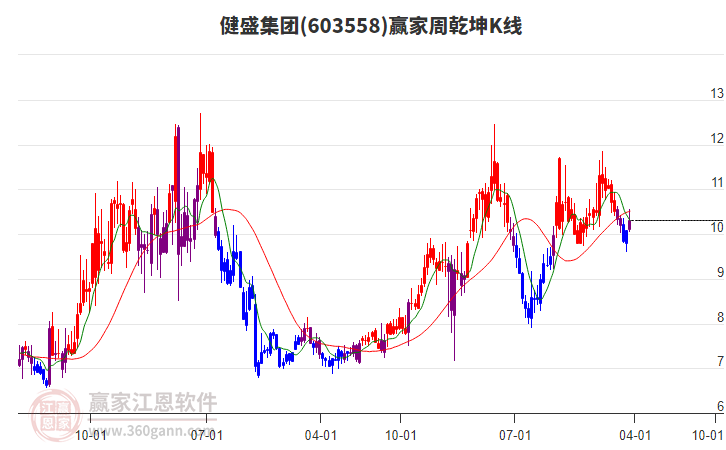 健盛集團 健盛集團