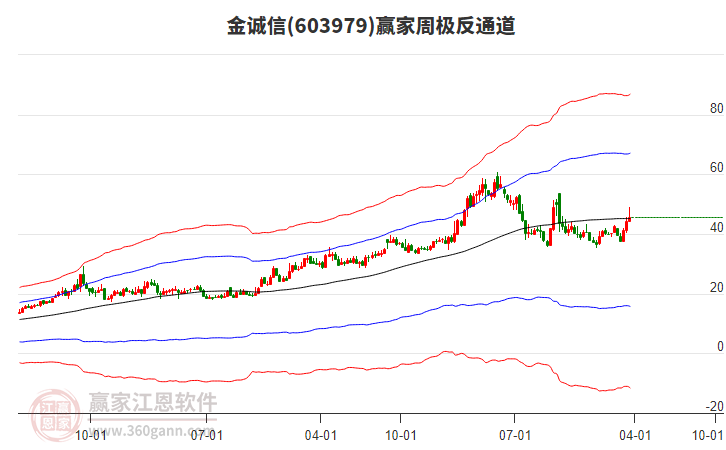 金誠(chéng)信 金誠(chéng)信