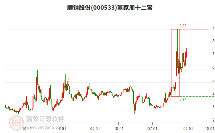 順鈉股份 順鈉股份