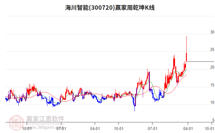 海川智能 海川智能