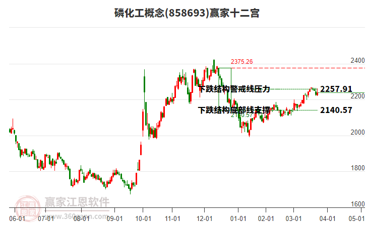 858693磷化工贏家十二宮工具