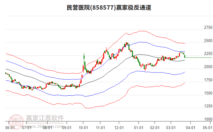 858577民營醫(yī)院贏家極反通道工具 858577民營醫(yī)院贏家極反通道工具