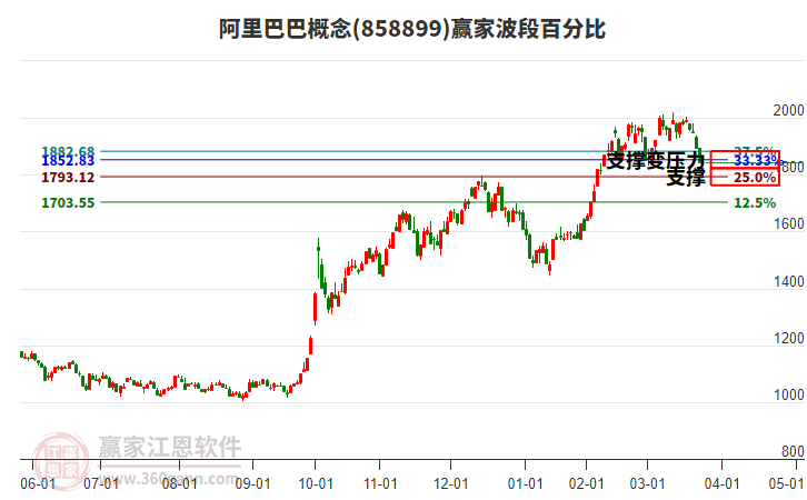 阿里巴巴 阿里巴巴