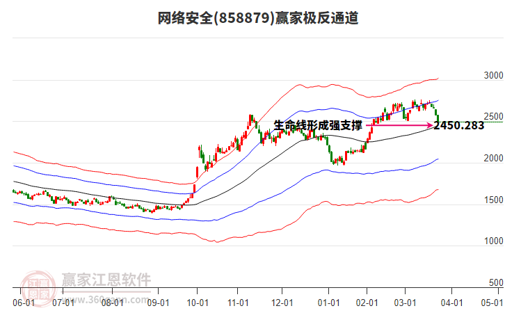 858879網(wǎng)絡(luò)安全贏家極反通道工具 858879網(wǎng)絡(luò)安全贏家極反通道工具
