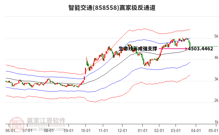 858558智能交通贏家極反通道工具