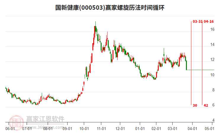 國新健康螺旋歷法時間循環(huán)工具 國新健康螺旋歷法時間循環(huán)工具