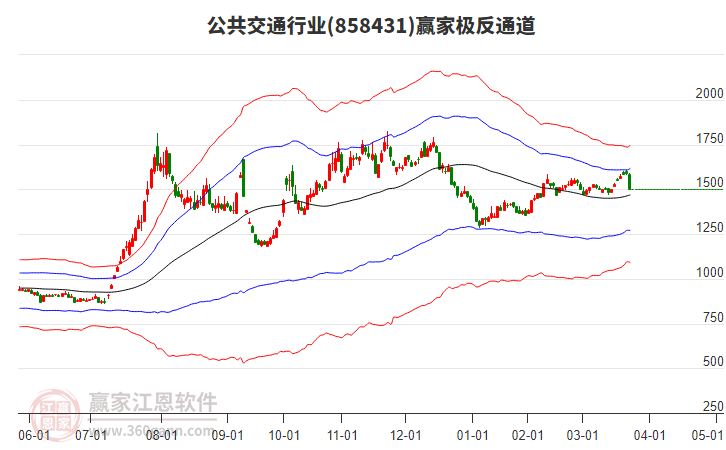 858431公共交通贏家極反通道工具
