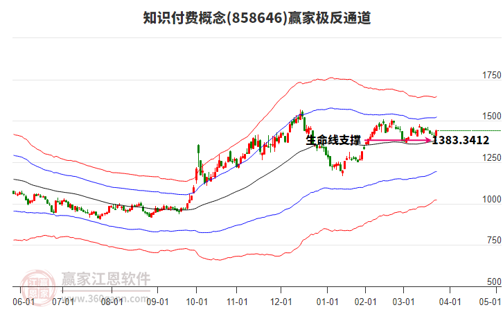 858646知識(shí)付費(fèi)贏家極反通道工具 858646知識(shí)付費(fèi)贏家極反通道工具