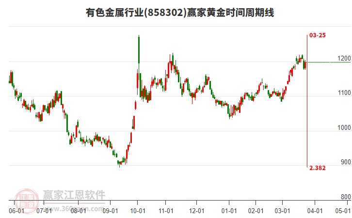 有色金屬 有色金屬