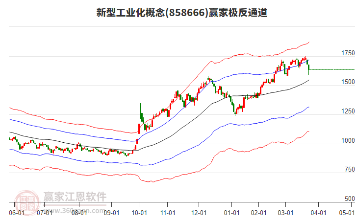 858666新型工業(yè)化贏家極反通道工具 858666新型工業(yè)化贏家極反通道工具