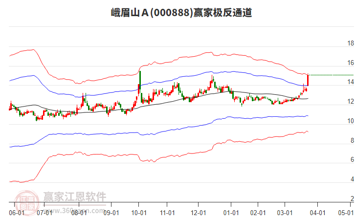 000888峨眉山Ａ贏家極反通道工具