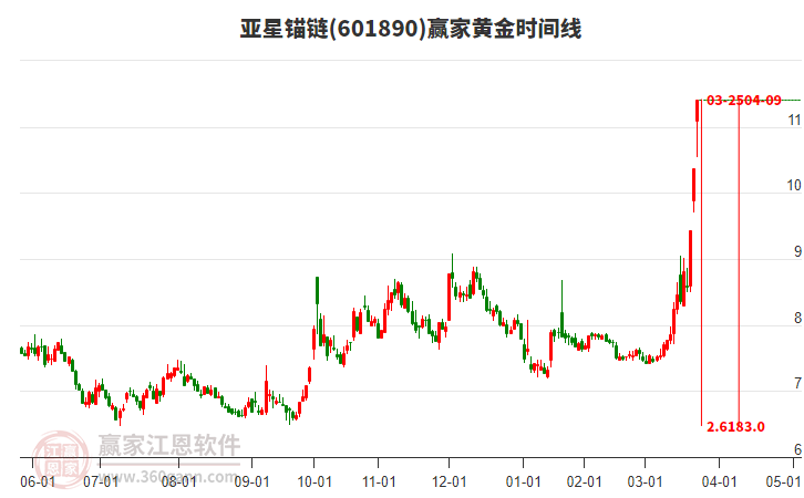 亞星錨鏈 亞星錨鏈