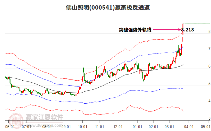 000541佛山照明贏家極反通道工具