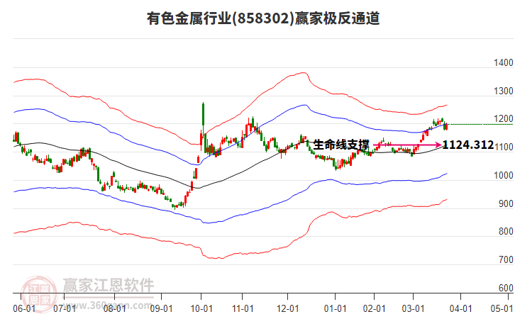 858302有色金屬贏家極反通道工具