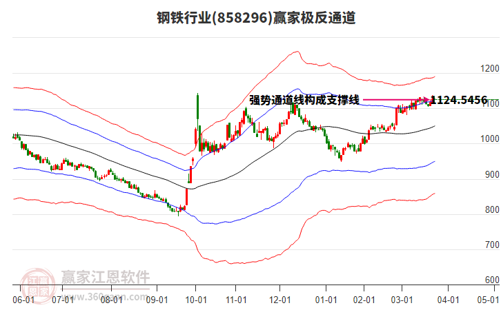 858296鋼鐵贏家極反通道工具 858296鋼鐵贏家極反通道工具