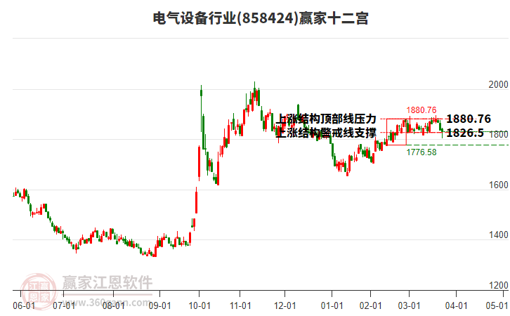 858424電氣設(shè)備贏家十二宮工具