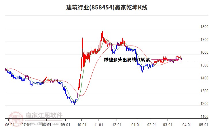 858454建筑贏家乾坤K線工具 858454建筑贏家乾坤K線工具