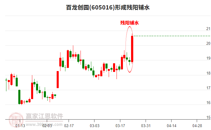 百龍創(chuàng)園形成殘陽鋪水形態(tài)