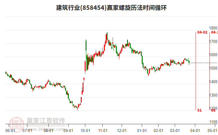 建筑行業(yè)螺旋歷法時間循環(huán)工具 建筑行業(yè)螺旋歷法時間循環(huán)工具