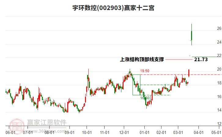 002903宇環(huán)數(shù)控贏家十二宮工具 002903宇環(huán)數(shù)控贏家十二宮工具