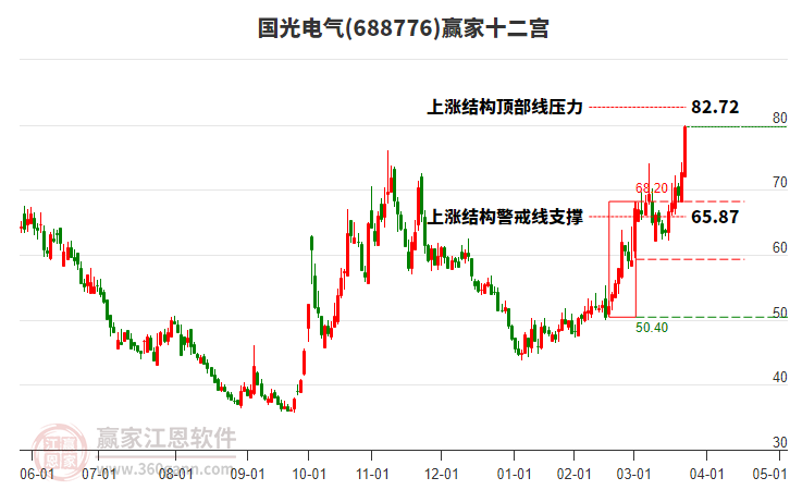 688776國光電氣贏家十二宮工具