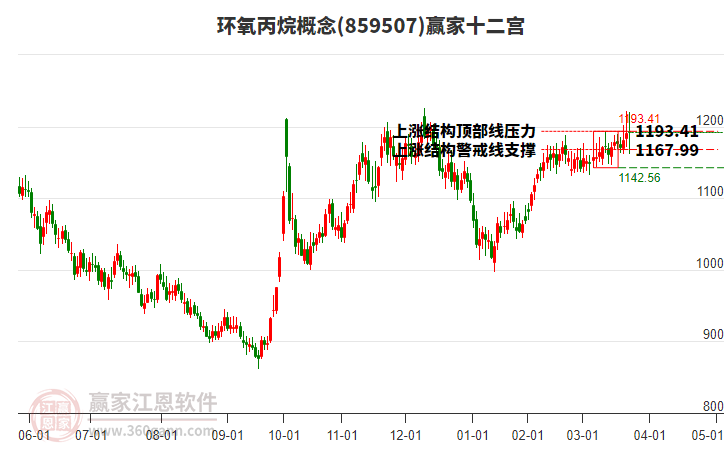 859507環(huán)氧丙烷贏家十二宮工具 859507環(huán)氧丙烷贏家十二宮工具