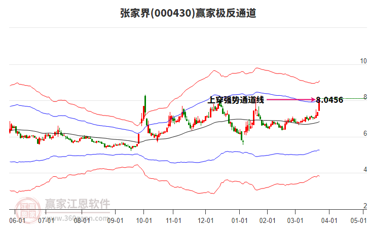 000430張家界贏家極反通道工具