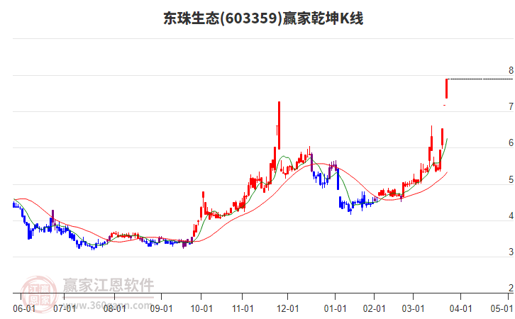 東珠生態(tài) 東珠生態(tài)