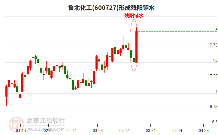魯北化工形成殘陽鋪水形態(tài)