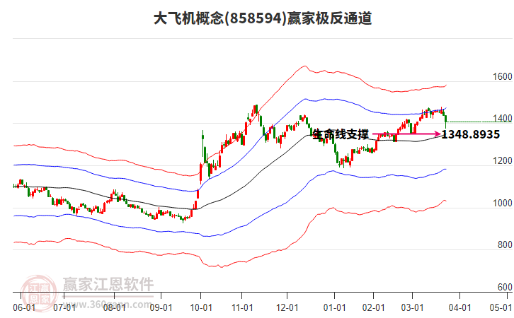 858594大飛機(jī)贏家極反通道工具