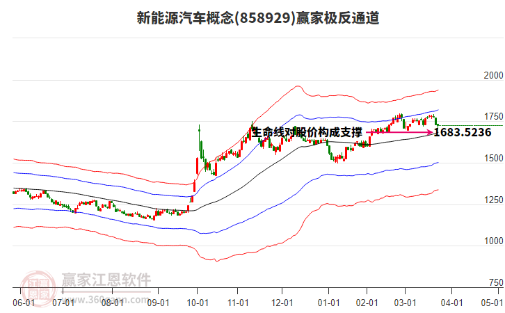 858929新能源汽車贏家極反通道工具